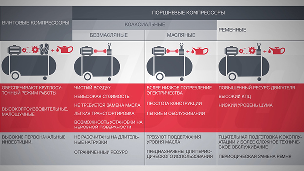 виды-компрессоров-и-их-особенности.jpg