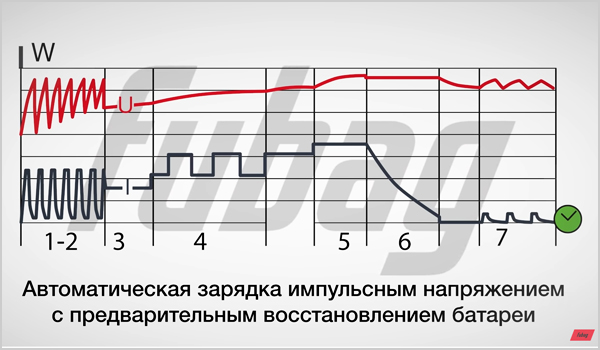 автоматическая-зарядка-с-предварительным-восстановлением-батареи.jpg