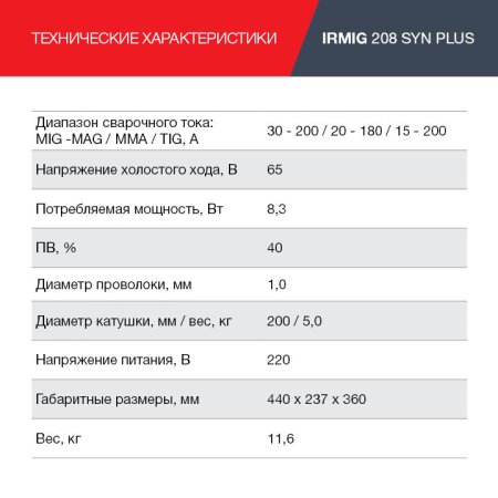 Полуавтомат сварочный FUBAG IRMIG 208 SYN PLUS c горелкой FB 250 3 м в Костроме фото