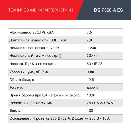 FUBAG Дизельный генератор с электростартером и коннектором автоматики DS 7500 A ES в Костроме фото