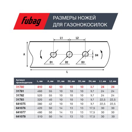 Нож для газонокосилок FUBAG 40,7 см (17")  в Костроме фото