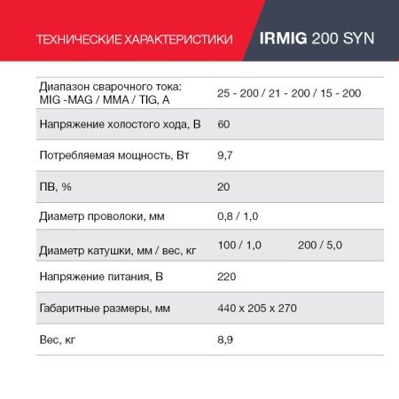 FUBAG Сварочный полуавтомат IRMIG 200 SYN с горелкой 250 А 3 м в комплекте в Костроме фото
