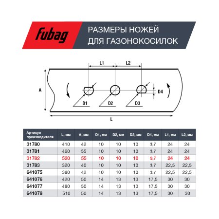 Нож для газонокосилок FUBAG 53 см (21")  в Костроме фото
