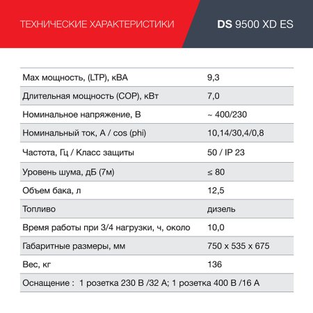 FUBAG Дизельный генератор (одно- и трехфазный) с электростартером DS 9500 XD ES в Костроме фото
