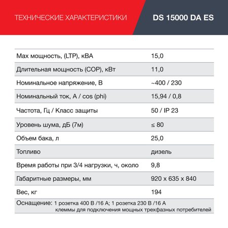 FUBAG Дизельный генератор (трехфазный) с электростартером и коннектором автоматики DS 15000 DA ES в Костроме фото