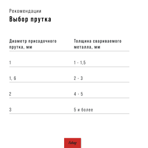 FUBAG Горелка FB TIG 240 с воздушным охлаждением, 4 м в Костроме фото